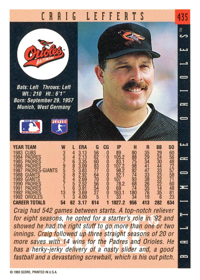 Craig Lefferts  baseball card collectible - Main Image 2