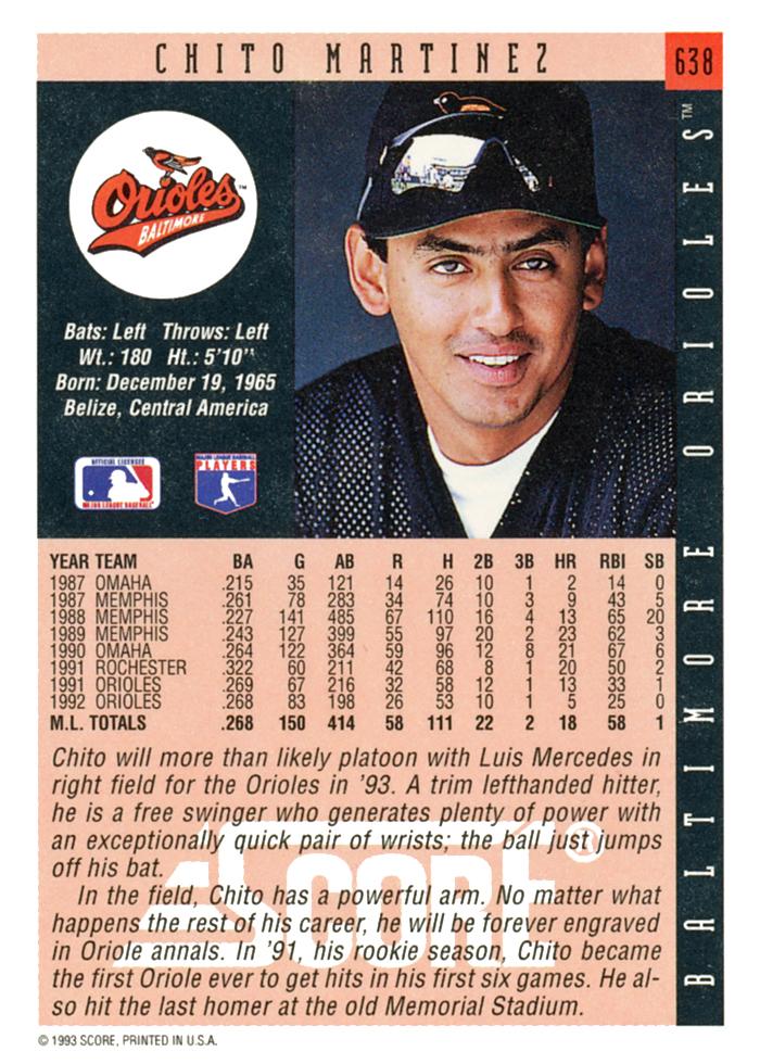Chito Martinez  baseball card collectible - Main Image 2