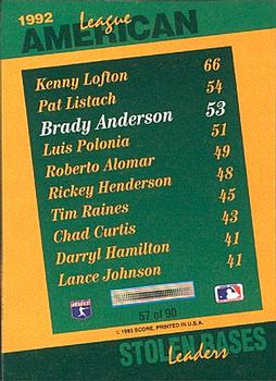 Brady Anderson  baseball card collectible - Main Image 2