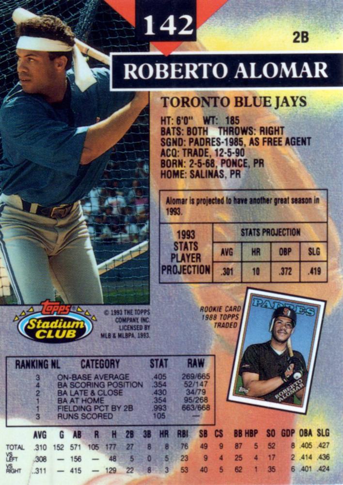 Roberto Alomar  baseball card collectible - Main Image 2