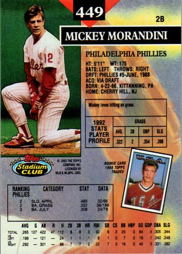 Mickey Morandini  baseball card collectible - Main Image 2