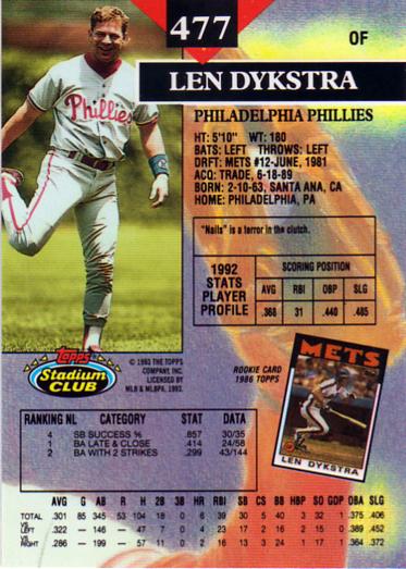 Len Dykstra  baseball card collectible - Main Image 2