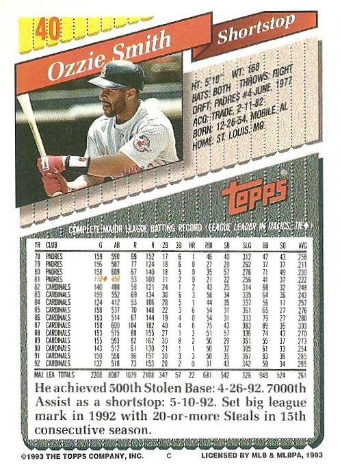 Ozzie Smith  baseball card collectible - Main Image 2
