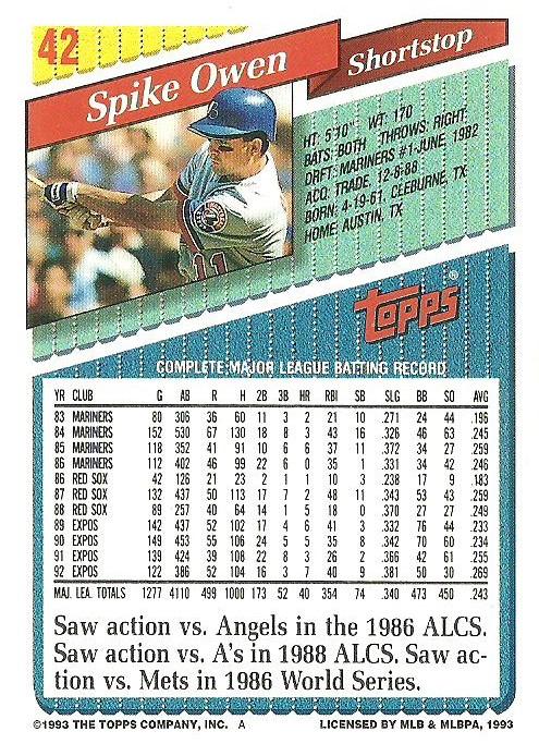 Spike Owen  baseball card collectible - Main Image 2