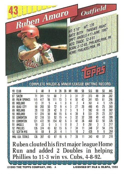 Ruben Amaro  baseball card collectible - Main Image 2