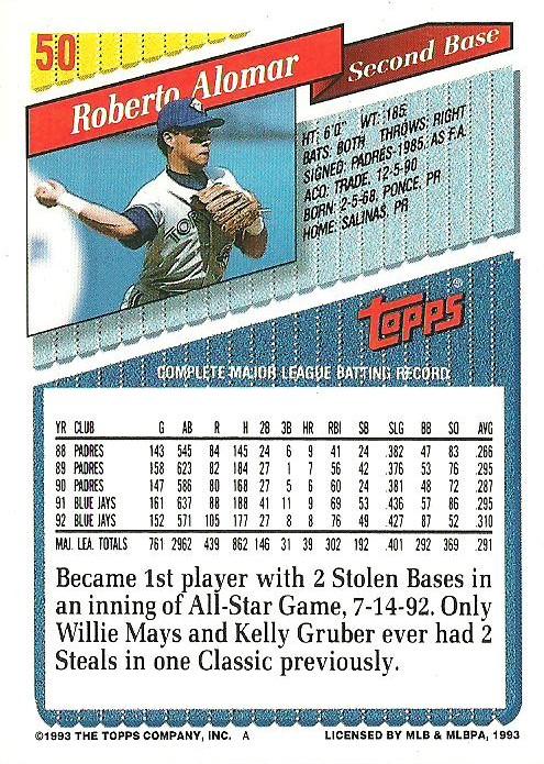 Roberto Alomar  baseball card collectible - Main Image 2