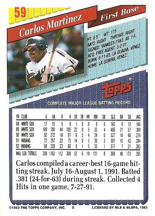 Carlos Martinez  baseball card collectible - Main Image 2