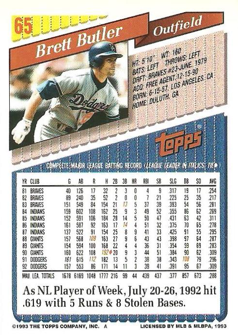 Brett Butler  baseball card collectible - Main Image 2