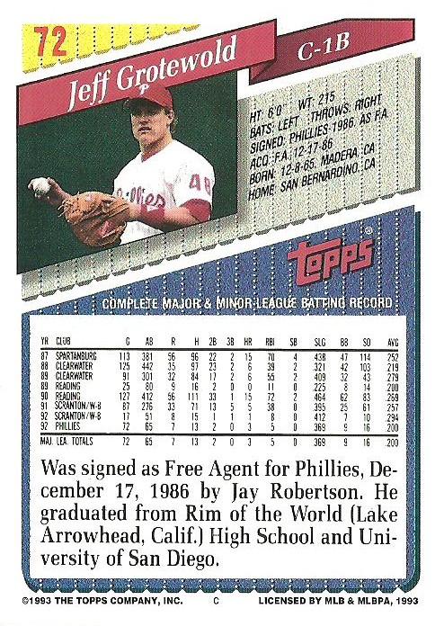 Jeff Grotewold  baseball card collectible - Main Image 2