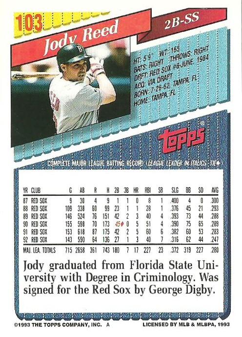 Jody Reed  baseball card collectible - Main Image 2