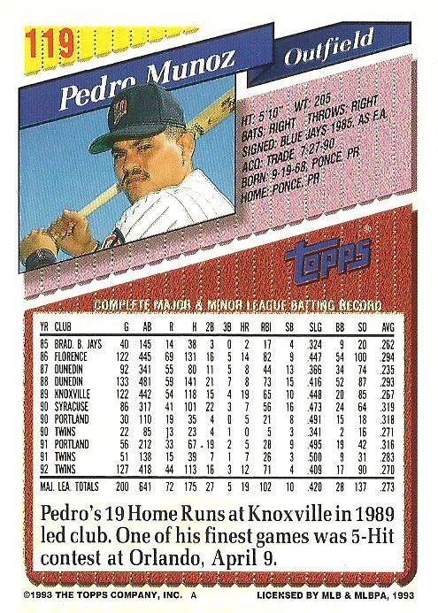 Pedro Munoz  baseball card collectible - Main Image 2
