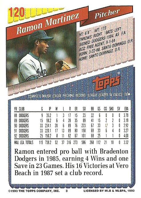 Ramon Martinez  baseball card collectible - Main Image 2