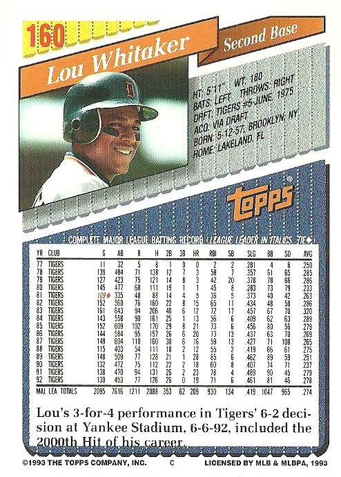 Lou Whitaker  baseball card collectible - Main Image 2