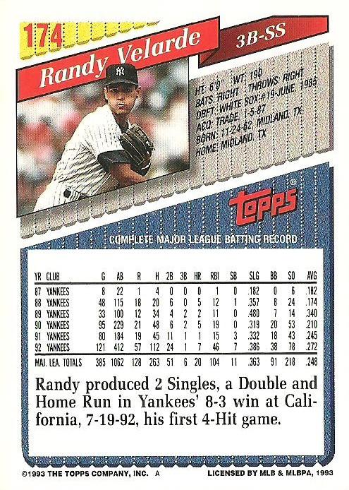 Randy Velarde  baseball card collectible - Main Image 2