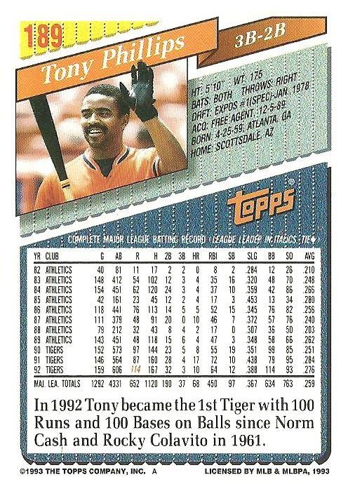 Tony Phillips  baseball card collectible - Main Image 2