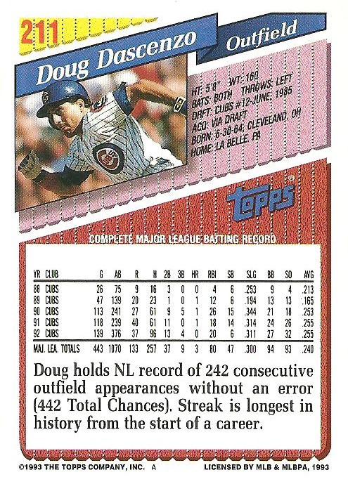 Doug Dascenzo  baseball card collectible - Main Image 2