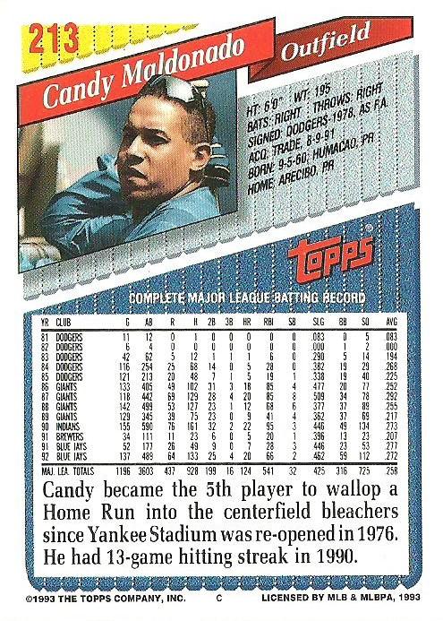 Candy Maldonado  baseball card collectible - Main Image 2