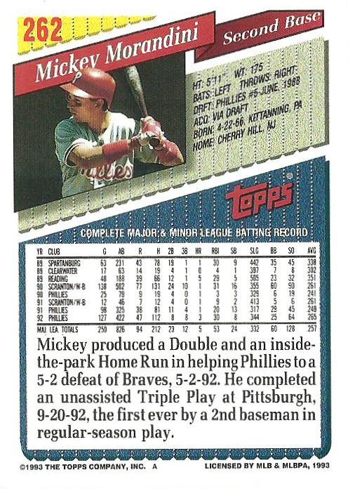 Mickey Morandini  baseball card collectible - Main Image 2