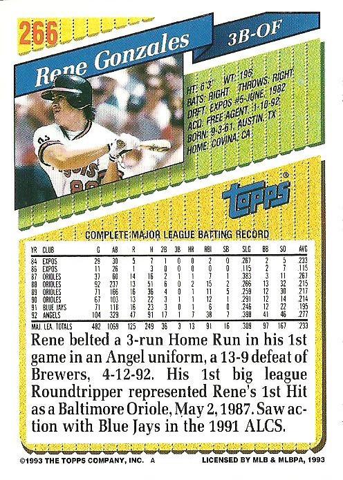 Rene Gonzales  baseball card collectible - Main Image 2