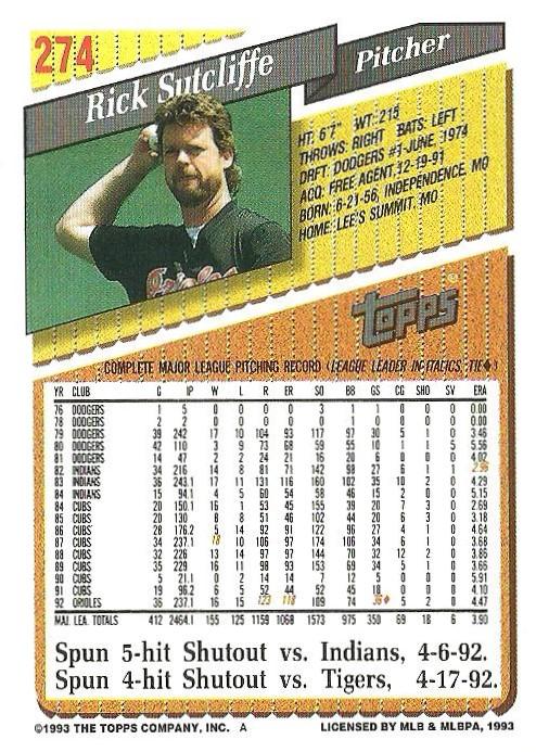 Rick Sutcliffe  baseball card collectible - Main Image 2