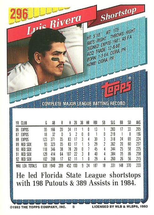 Luis Rivera  baseball card collectible - Main Image 2