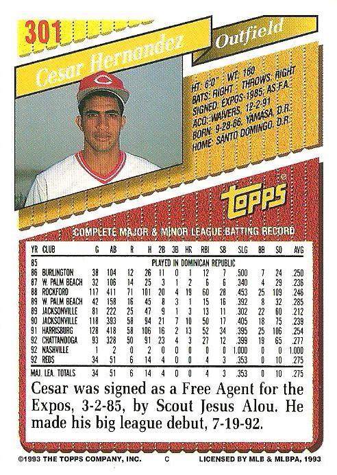 Cesar Hernandez  baseball card collectible - Main Image 2