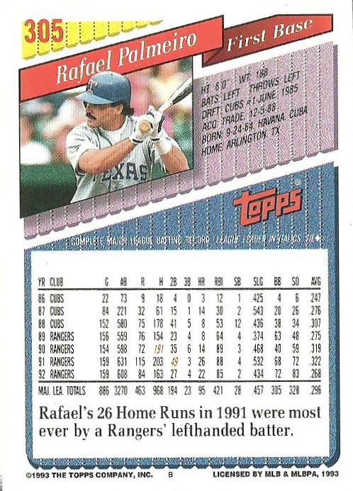 Rafael Palmeiro  baseball card collectible - Main Image 2