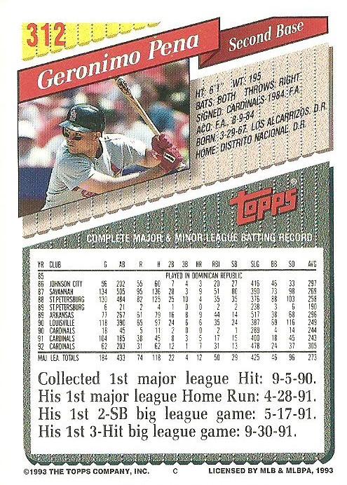 Geronimo Pena  baseball card collectible - Main Image 2