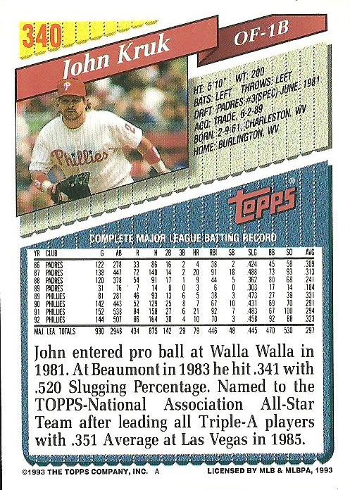 John Kruk  baseball card collectible - Main Image 2