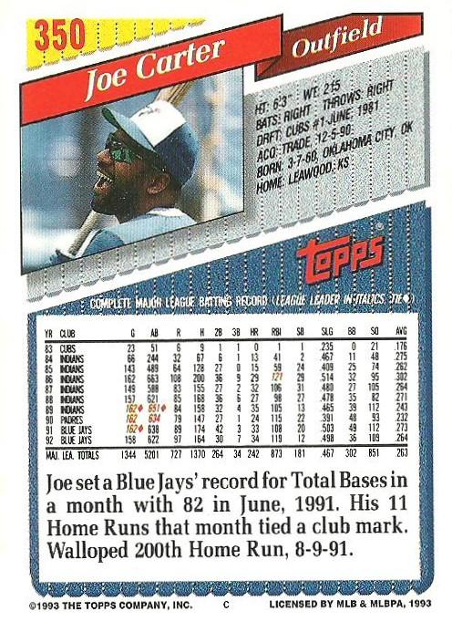 Joe Carter  baseball card collectible - Main Image 2