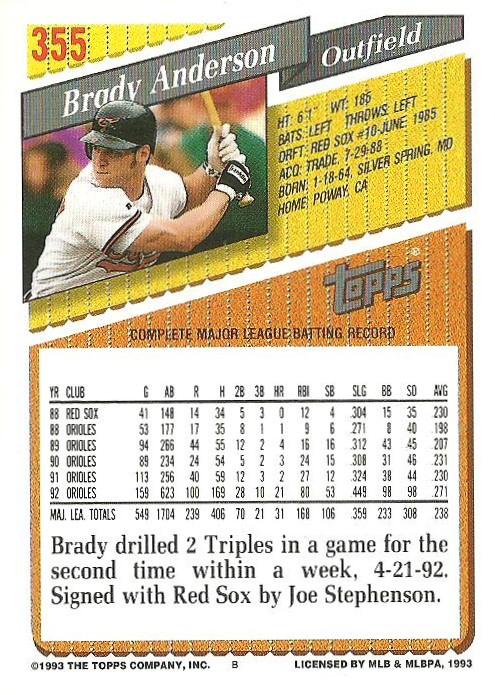 Brady Anderson  baseball card collectible - Main Image 2