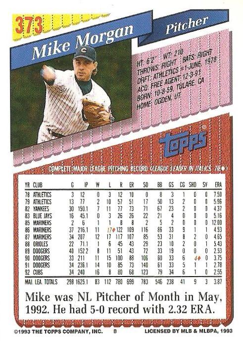 Mike Morgan  baseball card collectible - Main Image 2