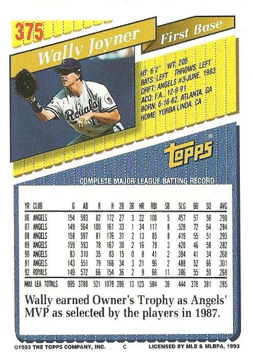 Wally Joyner  baseball card collectible - Main Image 2