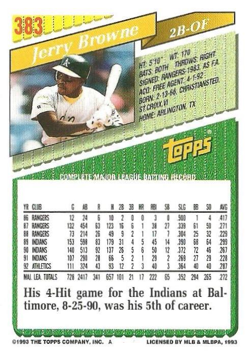 Jerry Browne  baseball card collectible - Main Image 2