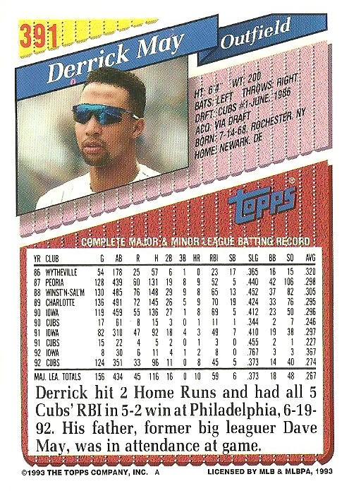 Derrick May  baseball card collectible - Main Image 2