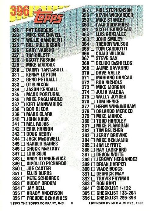Checklist 3: 265-396  baseball card collectible - Main Image 2