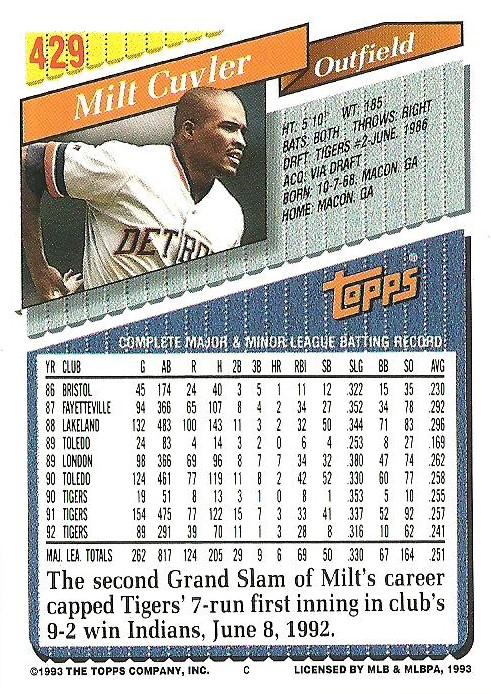 Milt Cuyler  baseball card collectible - Main Image 2