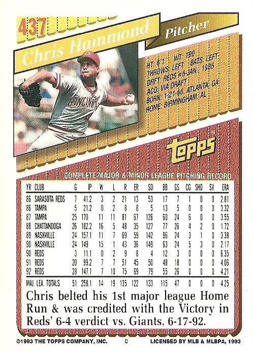 Chris Hammond  baseball card collectible - Main Image 2