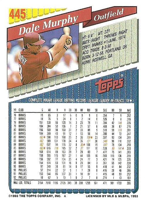 Dale Murphy  baseball card collectible - Main Image 2