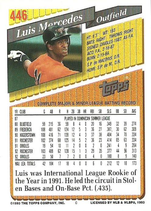 Luis Mercedes  baseball card collectible - Main Image 2