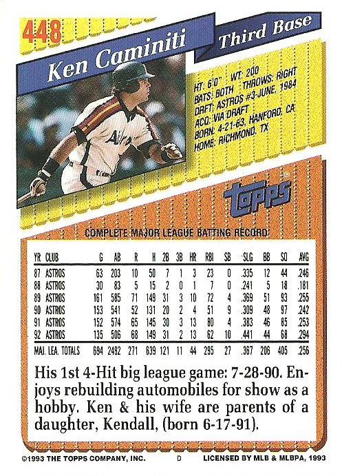 Ken Caminiti  baseball card collectible - Main Image 2