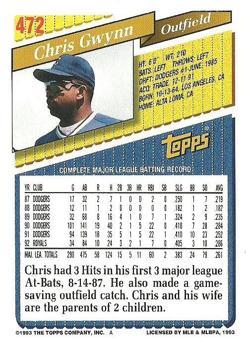 Chris Gwynn  baseball card collectible - Main Image 2