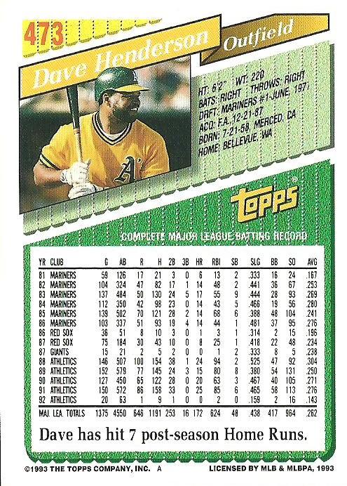 Dave Henderson  baseball card collectible - Main Image 2
