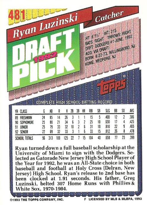 Ryan Luzinski  baseball card collectible - Main Image 2