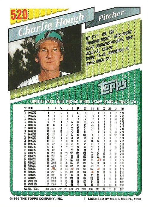 Charlie Hough  baseball card collectible - Main Image 2