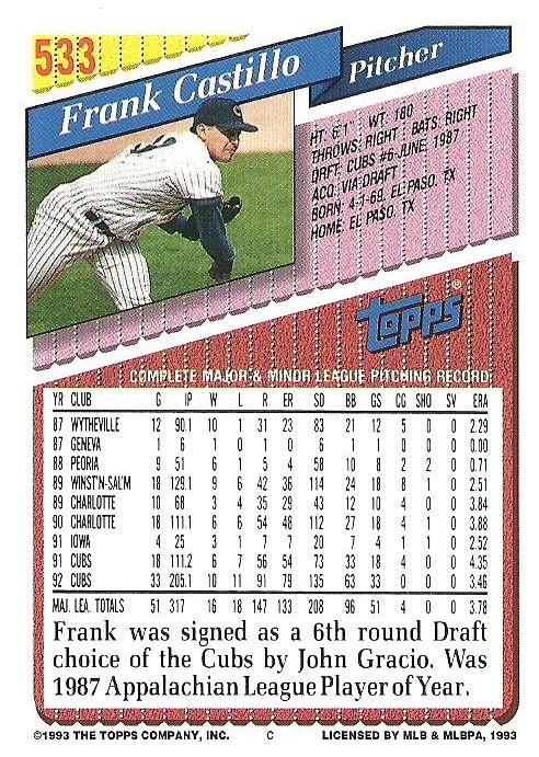 Frank Castillo  baseball card collectible - Main Image 2