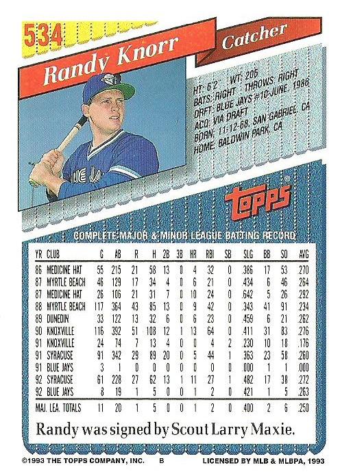 Randy Knorr  baseball card collectible - Main Image 2