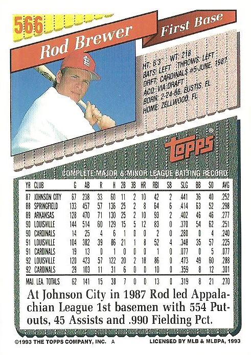 Rod Brewer  baseball card collectible - Main Image 2