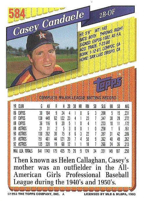 Casey Candaele  baseball card collectible - Main Image 2