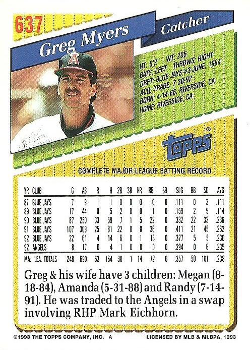 Greg Myers  baseball card collectible - Main Image 2